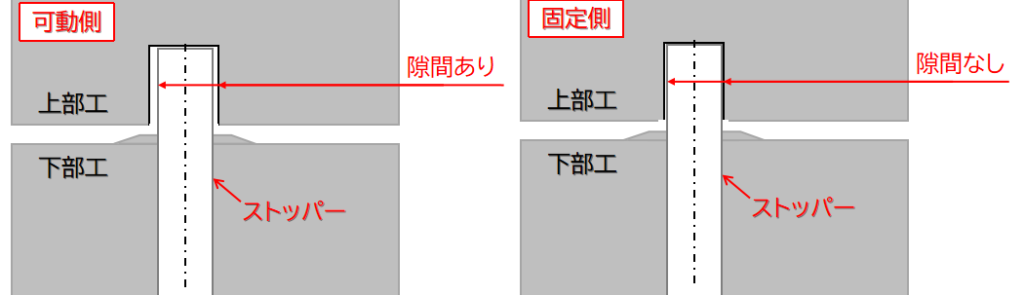 ストッパーの構造の模式図