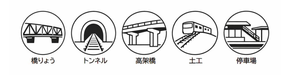 鉄道土木構造物の代表的なものをアイコンで示したイメージ図