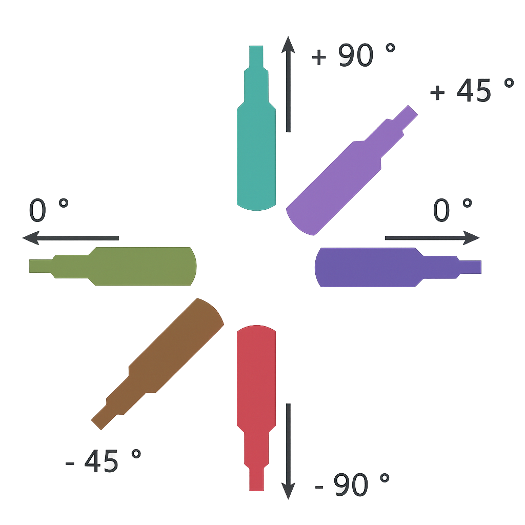 打撃角度の参考図