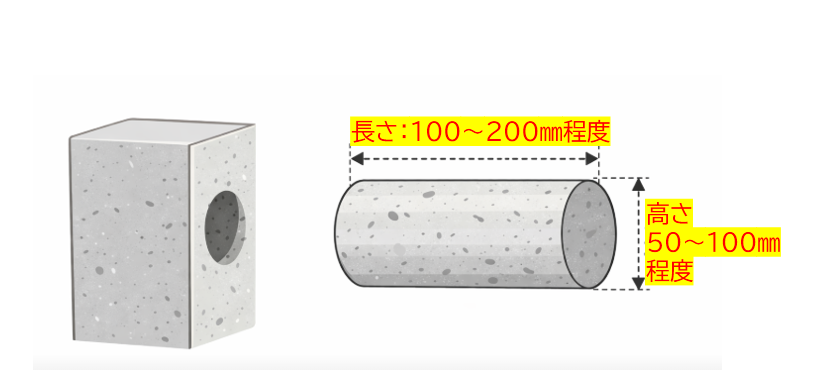 コア採取のイメージ図
