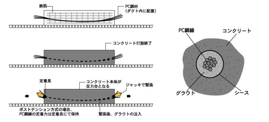 ポステンの概要図