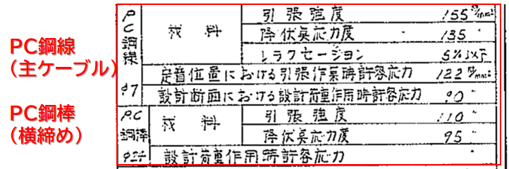 PC鋼材の図面情報